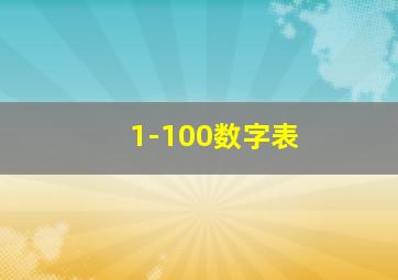 1-100数字表