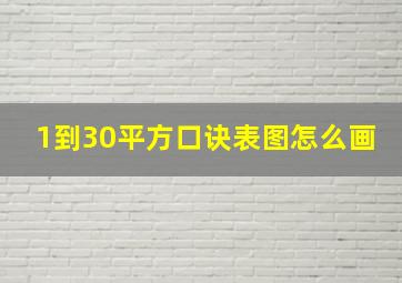 1到30平方口诀表图怎么画