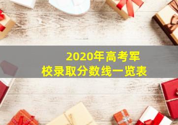 2020年高考军校录取分数线一览表