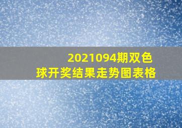 2021094期双色球开奖结果走势图表格