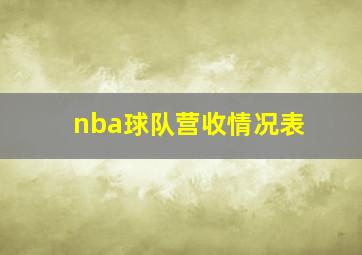 nba球队营收情况表