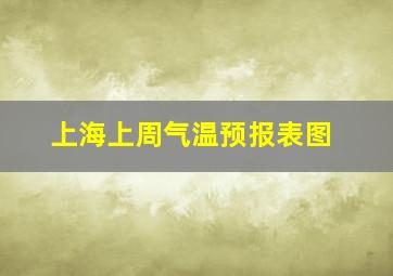 上海上周气温预报表图