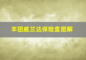 丰田威兰达保险盒图解