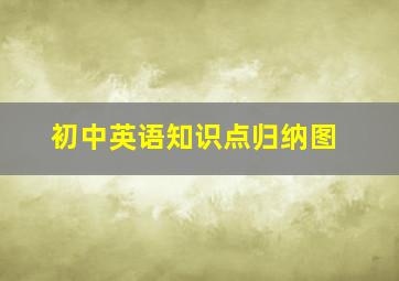 初中英语知识点归纳图