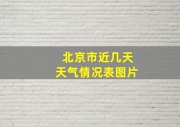 北京市近几天天气情况表图片