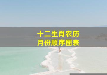 十二生肖农历月份顺序图表