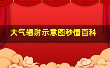 大气辐射示意图秒懂百科