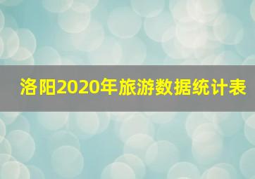 洛阳2020年旅游数据统计表